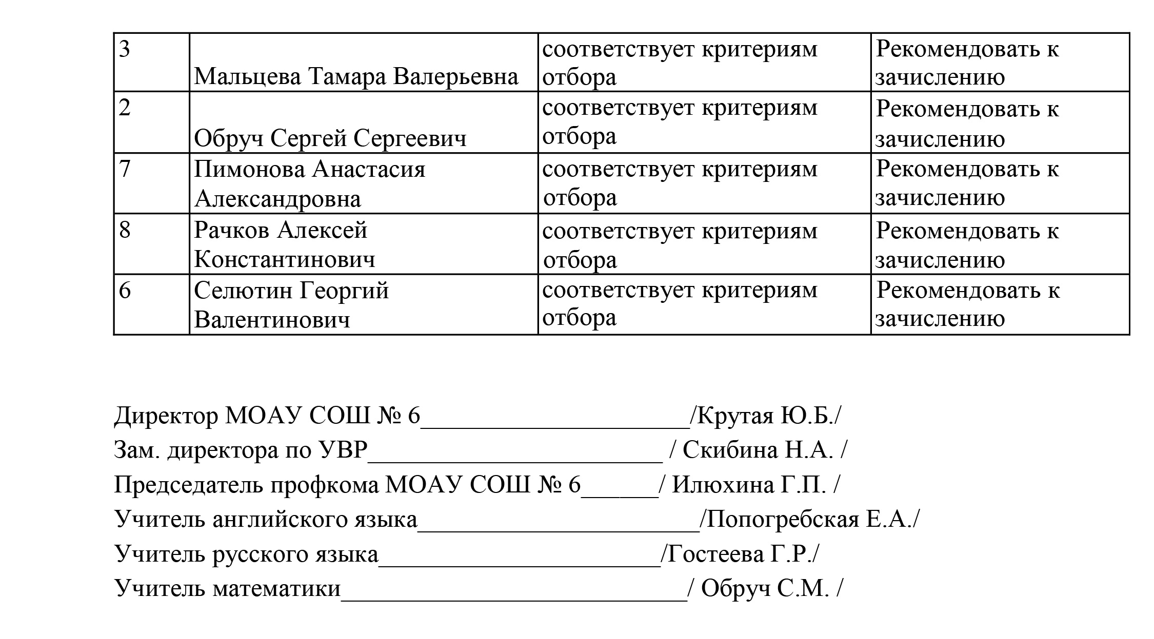 Протокол о зачислении в 10 класс 2018-2019 уч.г. — МАОУ МО ГК 